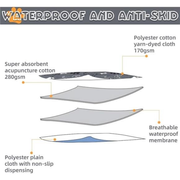 2 Packs Large 34" x 41" Non-Slip Reusable Dog Potty Training Mats - Picture 2 of 7